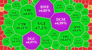 VS-Sector: SX Nhựa - Hóa chất